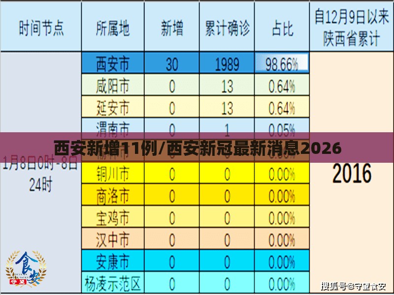 西安新增11例/西安新冠最新消息2026