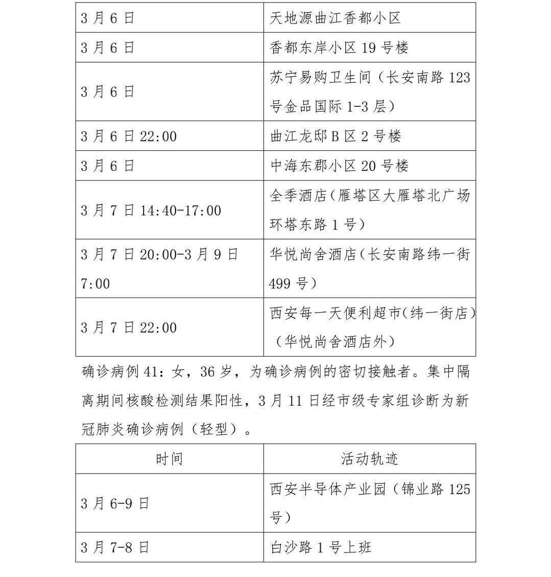 西安新增11例/西安新冠最新消息2026
