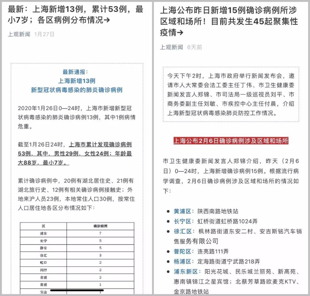 上海疫情计算器/疫情 上海