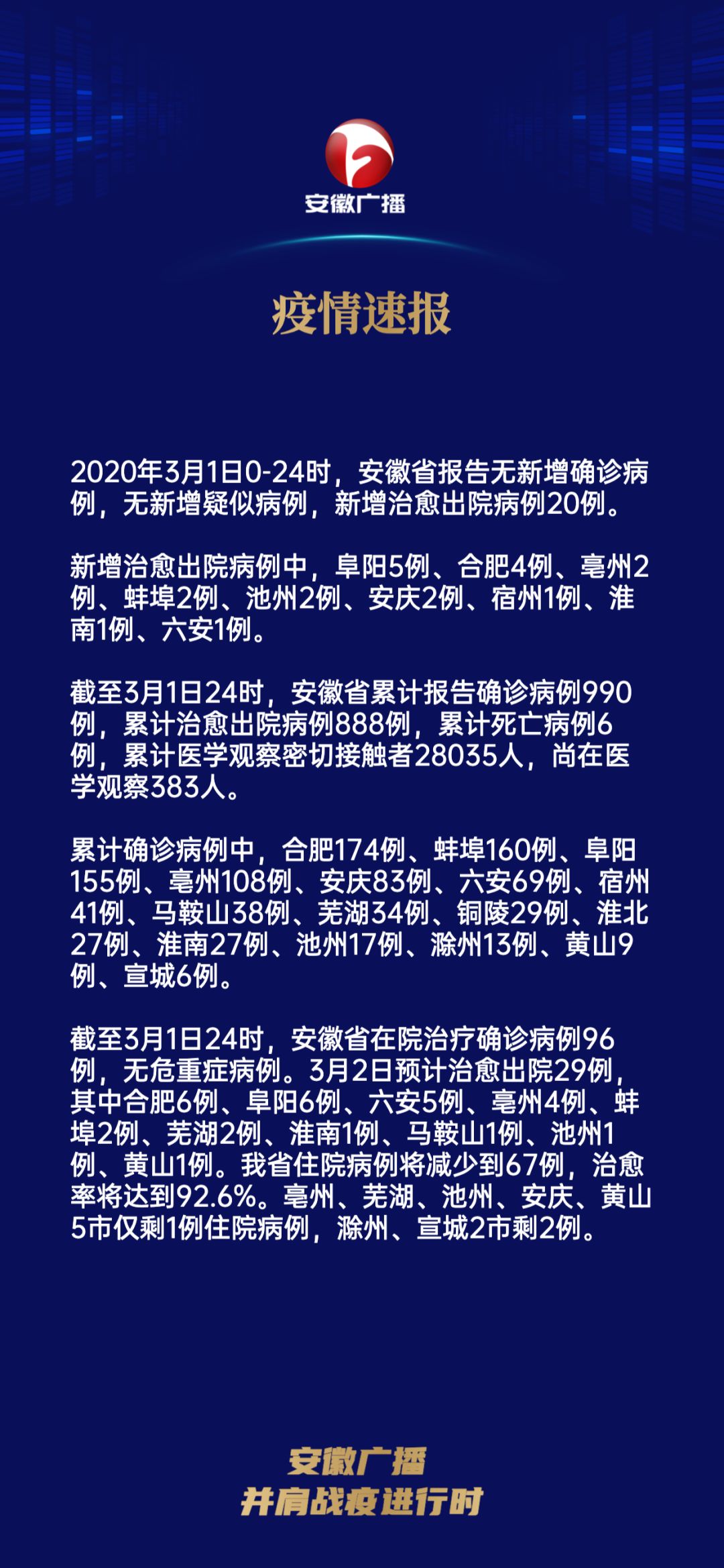 【安徽新增12例本土无症状，安徽出现一例】