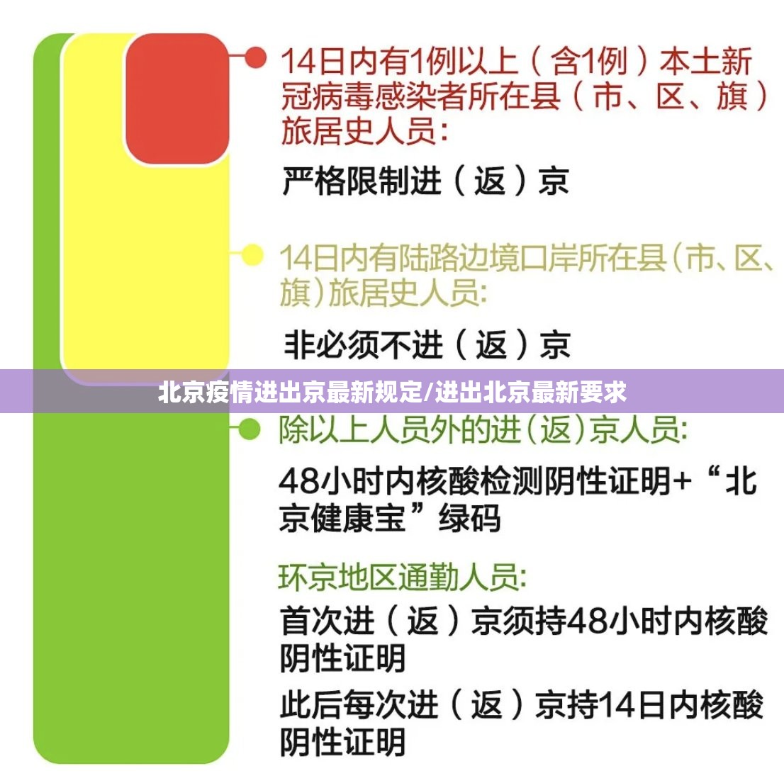 北京疫情进出京最新规定/进出北京最新要求