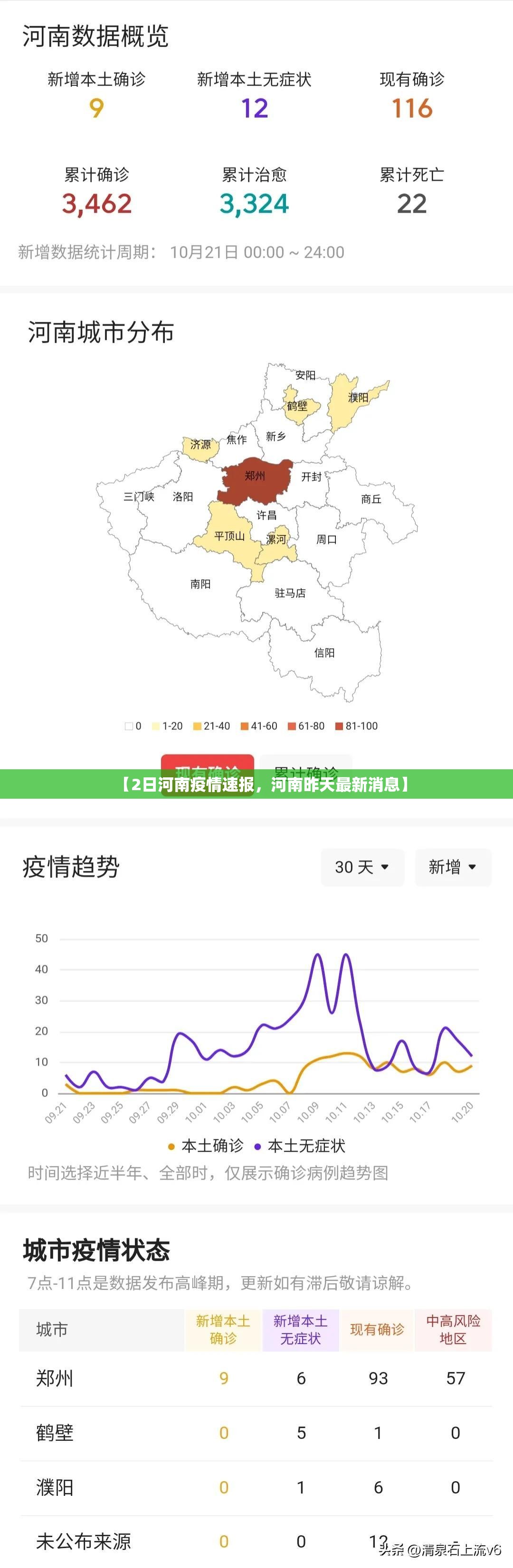 【2日河南疫情速报，河南昨天最新消息】