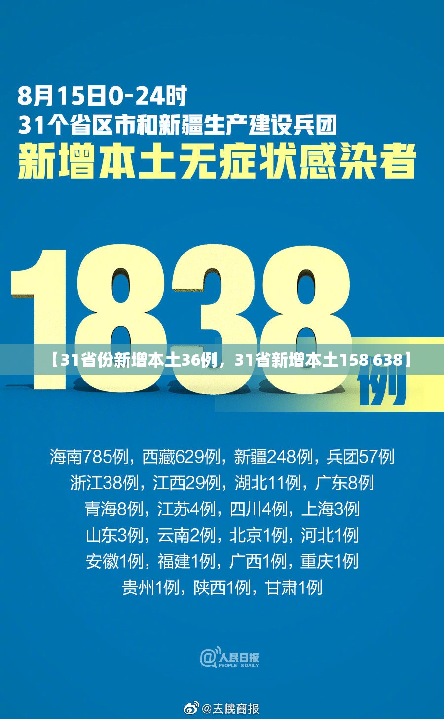 【31省份新增本土36例，31省新增本土158 638】