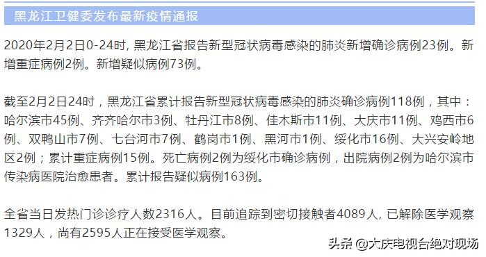 【黑龙江新增确诊15例,黑龙江新增确诊15例是哪里的】 【黑龙江新增确诊15例,黑龙江新增确诊15例是哪里的】