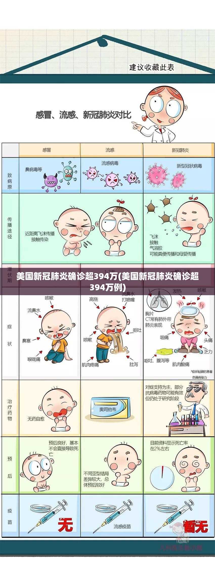 美国新冠肺炎确诊超394万(美国新冠肺炎确诊超394万例)