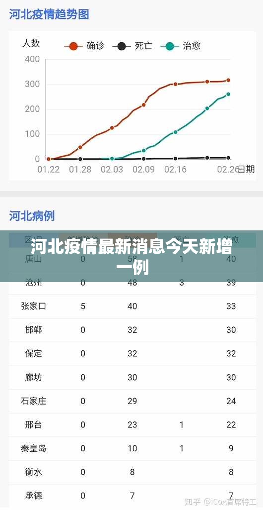 河北疫情最新消息今天新增一例 河北疫情最新消息今天新增一例