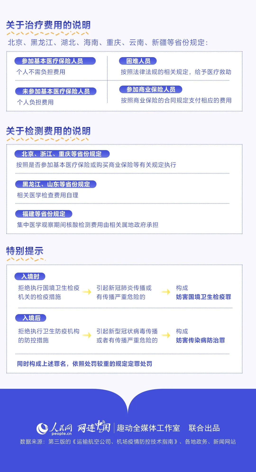 31省区市新增12例境外输入病例/国内新增的境外输入确诊病例