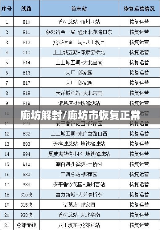 廊坊解封/廊坊市恢复正常 廊坊解封/廊坊市恢复正常