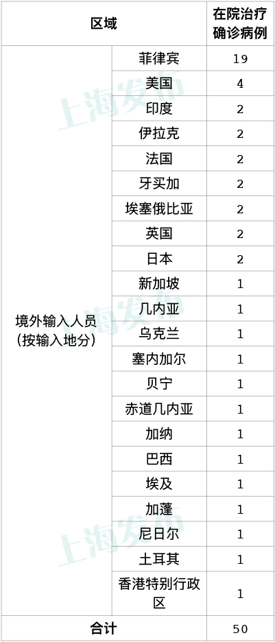 【昨日本土确诊50例，昨日本土确诊50例新冠】