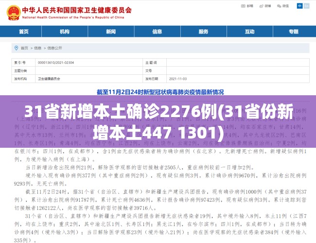31省新增本土确诊2276例(31省份新增本土447 1301)