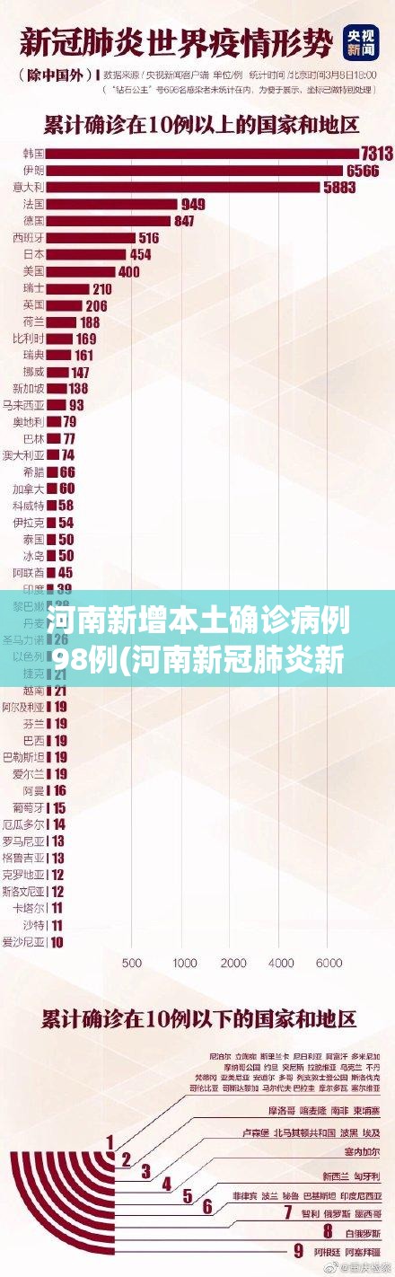 河南新增本土确诊病例98例(河南新冠肺炎新增病例)