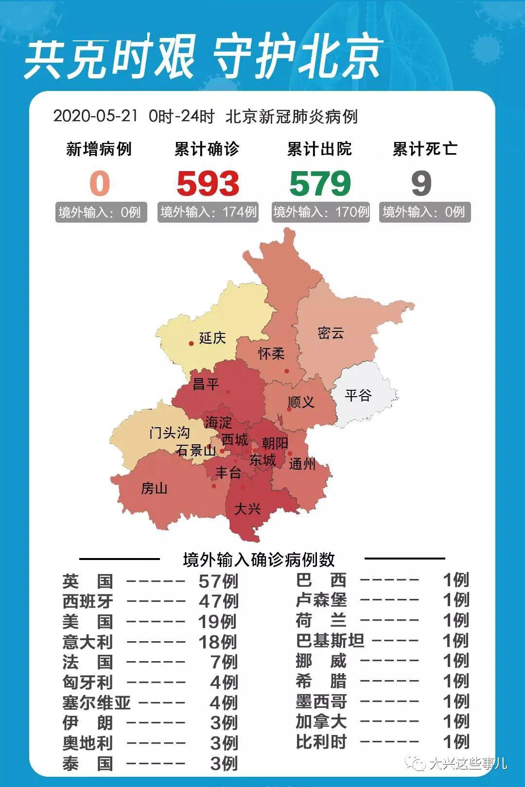 北京解封后感染人数(北京发布解除)