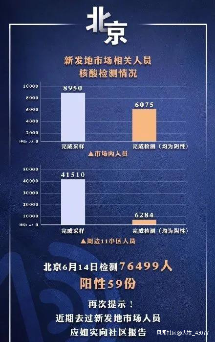 北京解封后感染人数(北京发布解除)