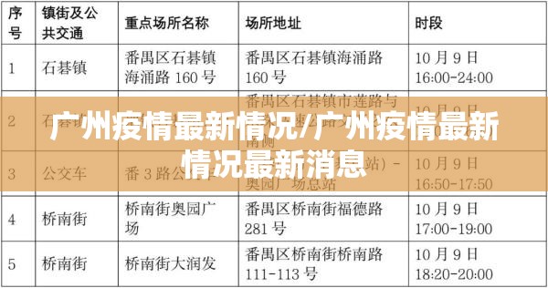 广州疫情最新情况/广州疫情最新情况最新消息