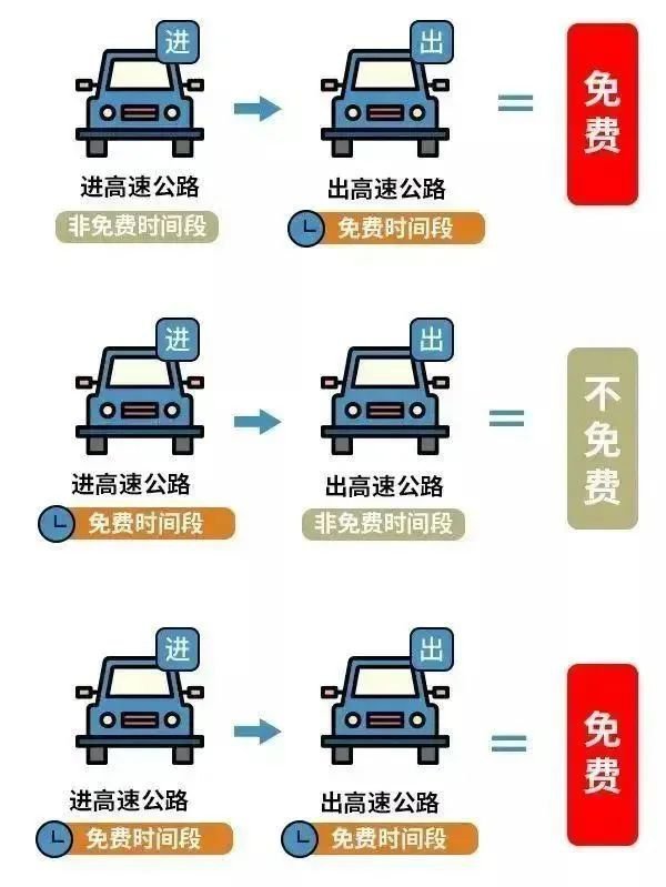 高速五一免费时间2022/高速公路五一什么时候免费
