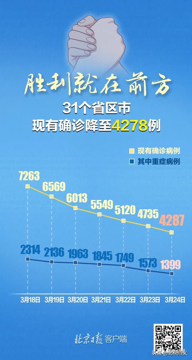 31省区市新增确诊47例(31省区市新增60例本土确诊) 31省区市新增确诊47例(31省区市新增60例本土确诊)
