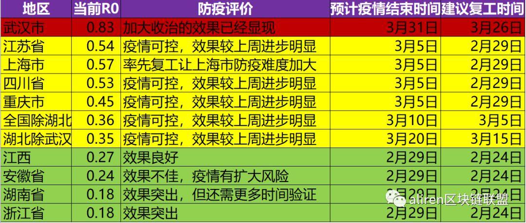 本轮疫情何时得到控制?最新预测来了/疫情什么时候结束了