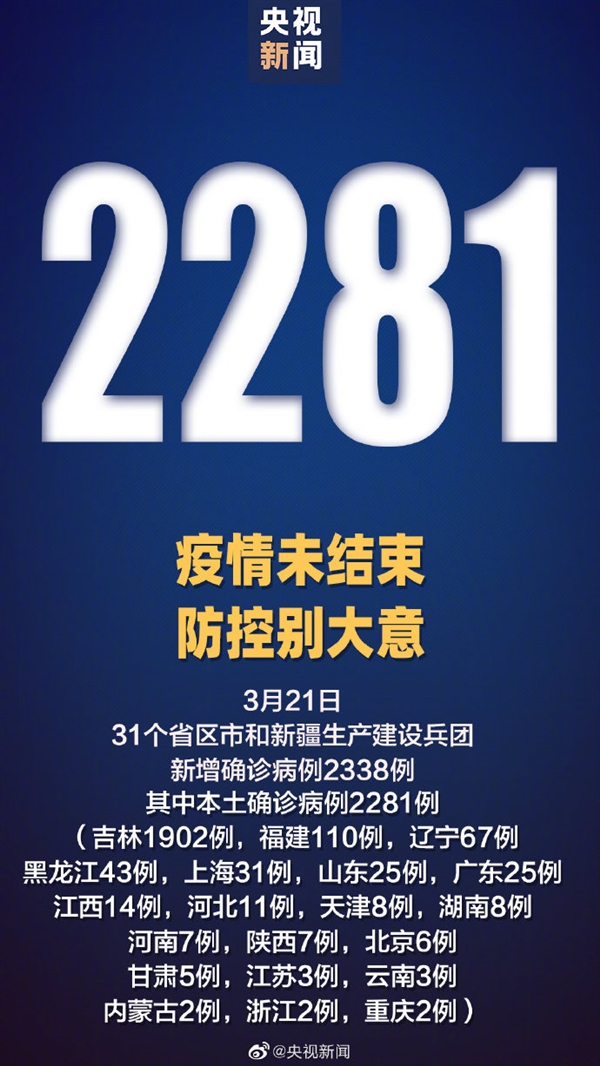 本轮疫情何时得到控制?最新预测来了/疫情什么时候结束了