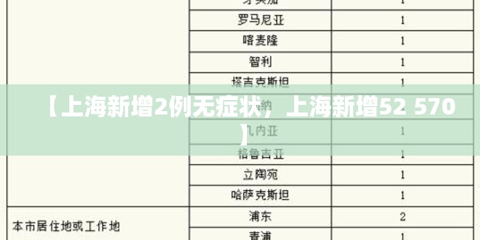 【上海新增2例无症状，上海新增52 570】