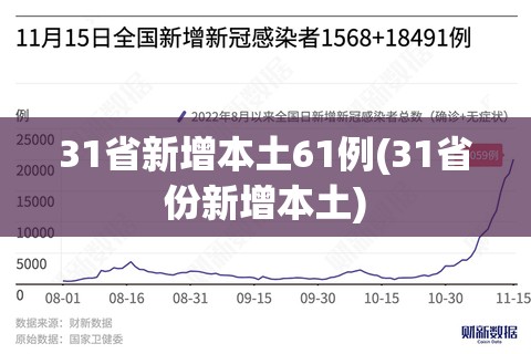 31省新增本土61例(31省份新增本土)