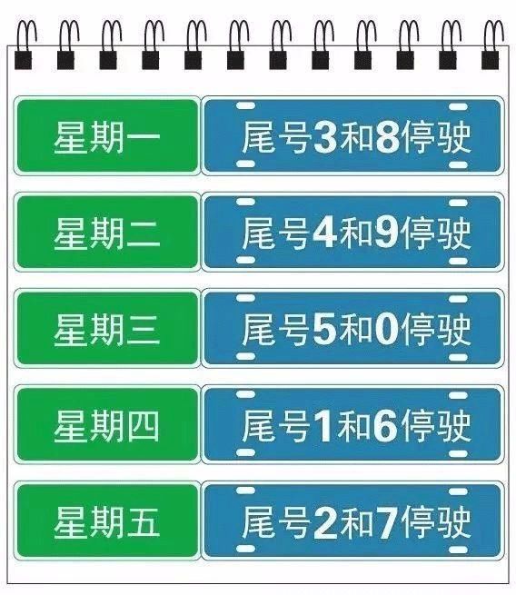 【今日限行，今日限行车号是多少】