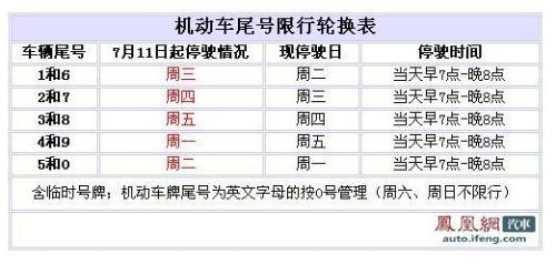 【今日限行，今日限行车号是多少】