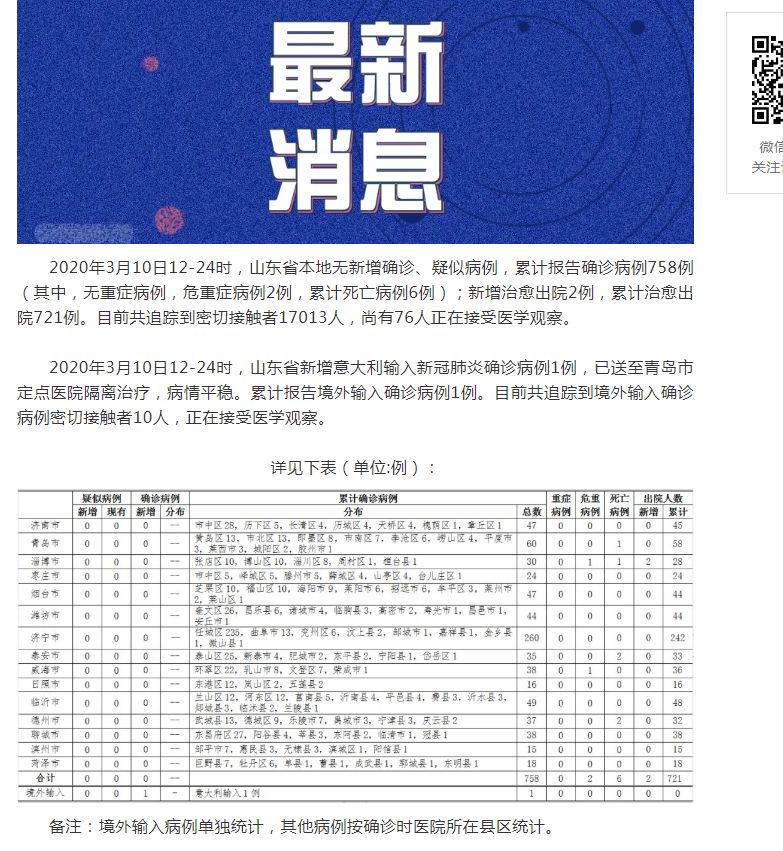 山东新增2例境外输入病例(山东出现感染)