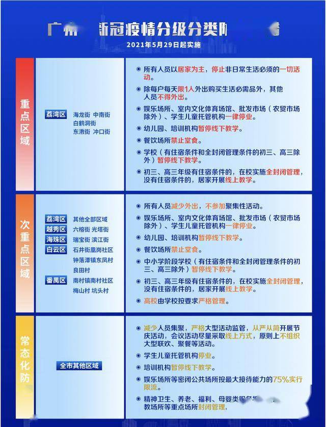 广东新增13例本土无症状感染者/天津格林国际幼儿园学费