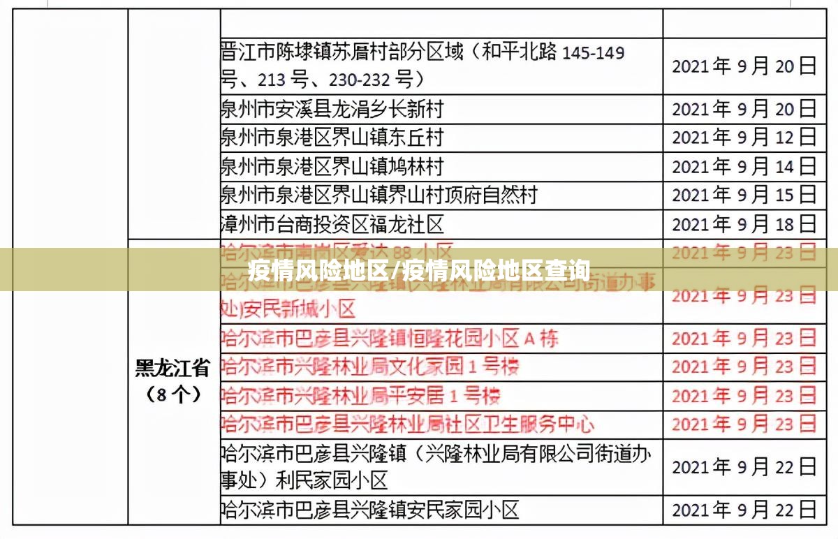 疫情风险地区/疫情风险地区查询