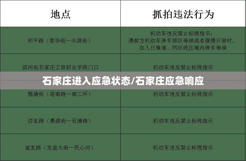 石家庄进入应急状态/石家庄应急响应
