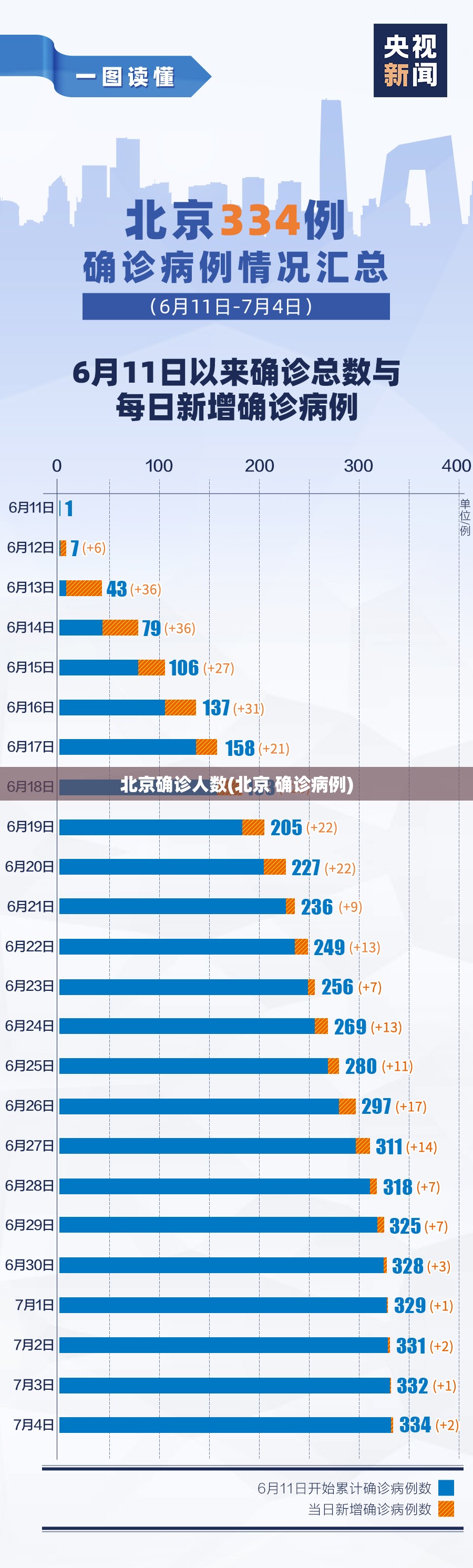 北京确诊人数(北京 确诊病例)