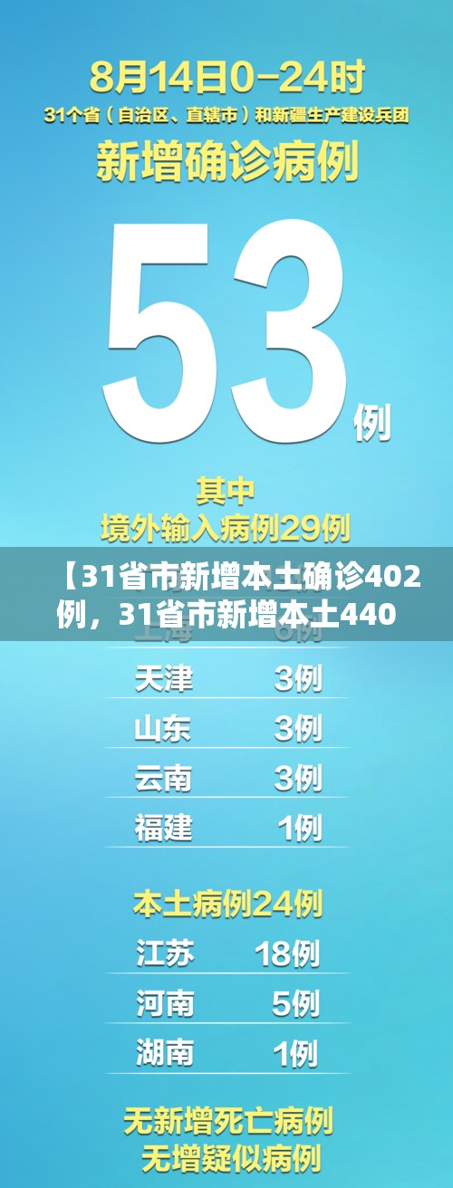 【31省市新增本土确诊402例，31省市新增本土440 1379】
