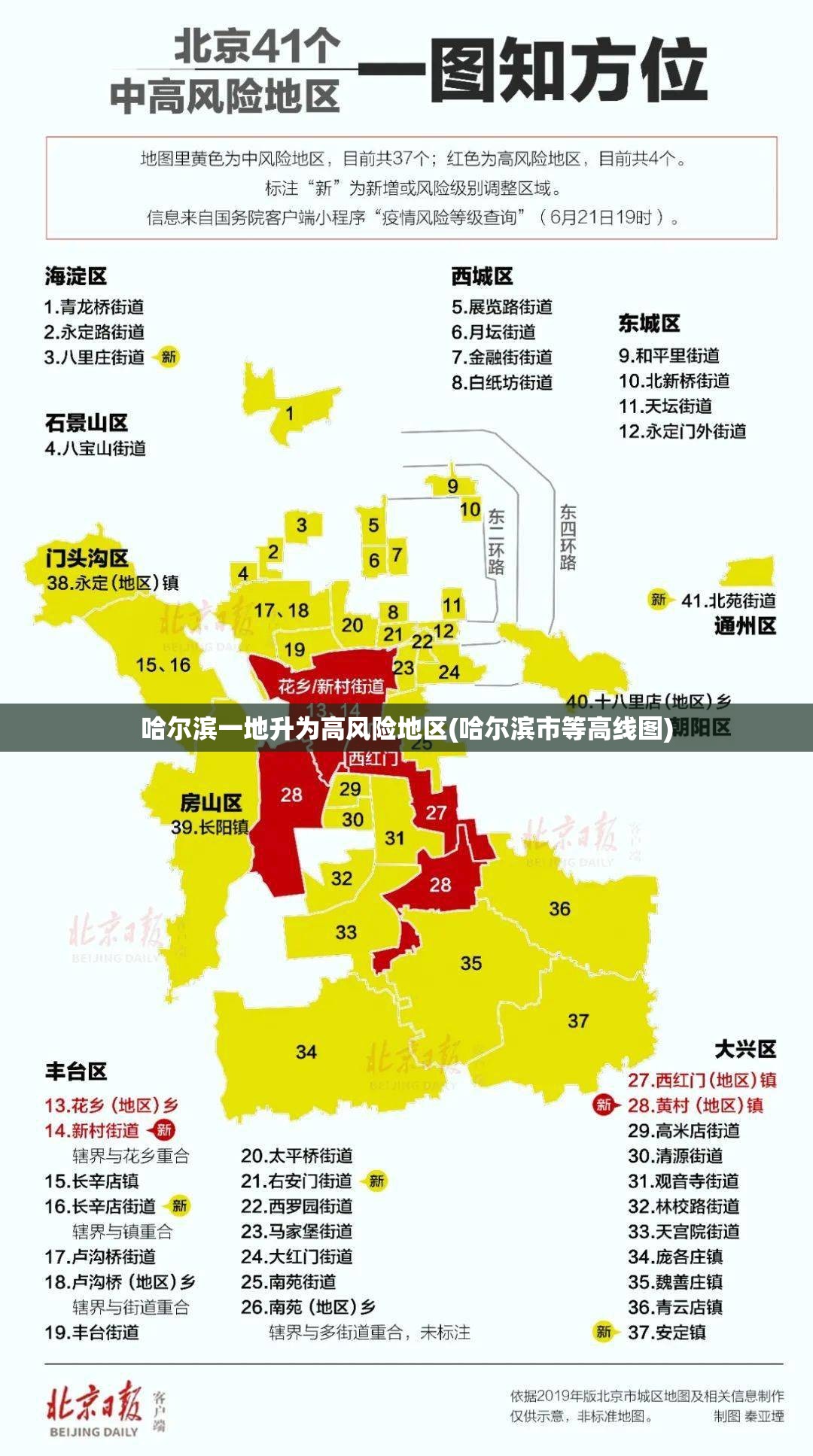 哈尔滨一地升为高风险地区(哈尔滨市等高线图)