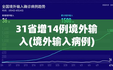 31省增14例境外输入(境外输入病例)