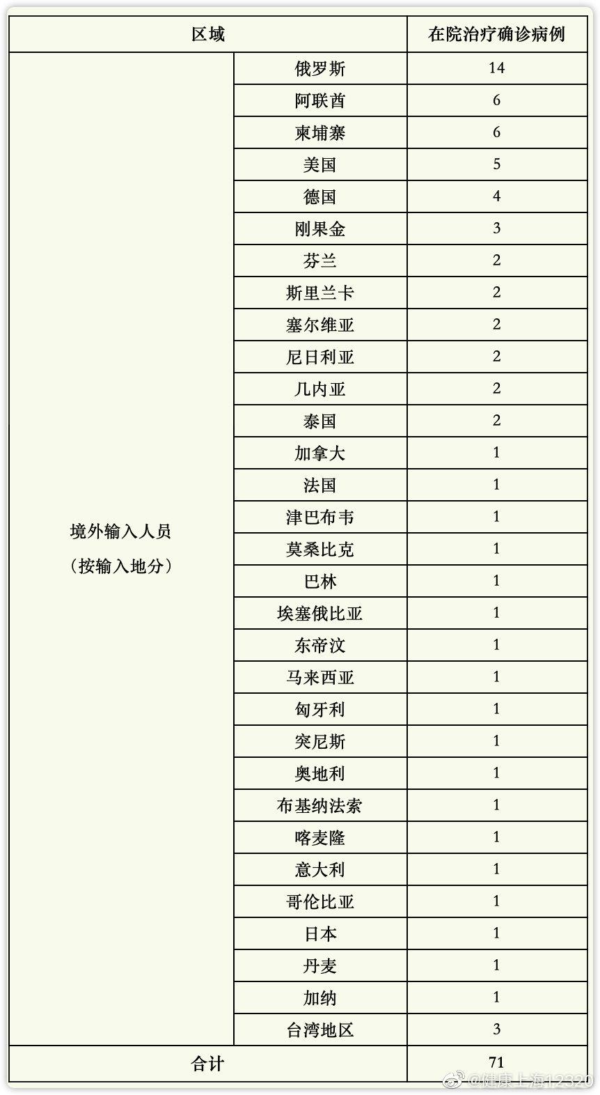 31省增14例境外输入(境外输入病例)
