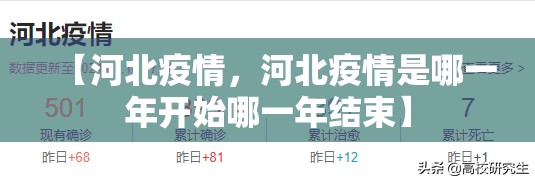 【河北疫情，河北疫情是哪一年开始哪一年结束】