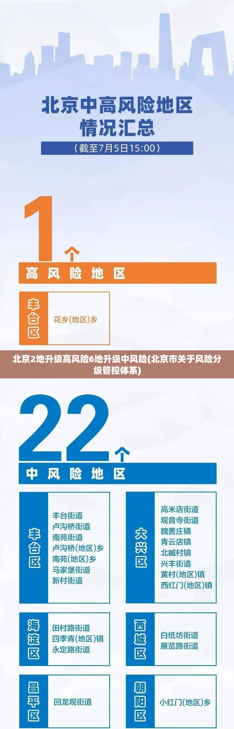 北京2地升级高风险6地升级中风险(北京市关于风险分级管控体系)
