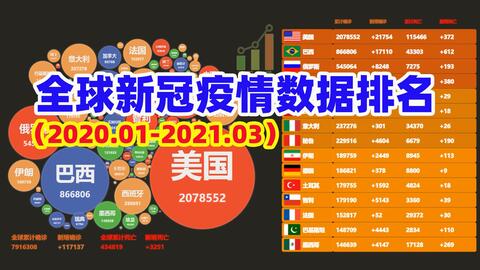 【2020年武汉最终确诊人数，2020年武汉新冠肺炎疫情】