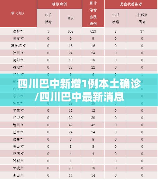 四川巴中新增1例本土确诊/四川巴中最新消息