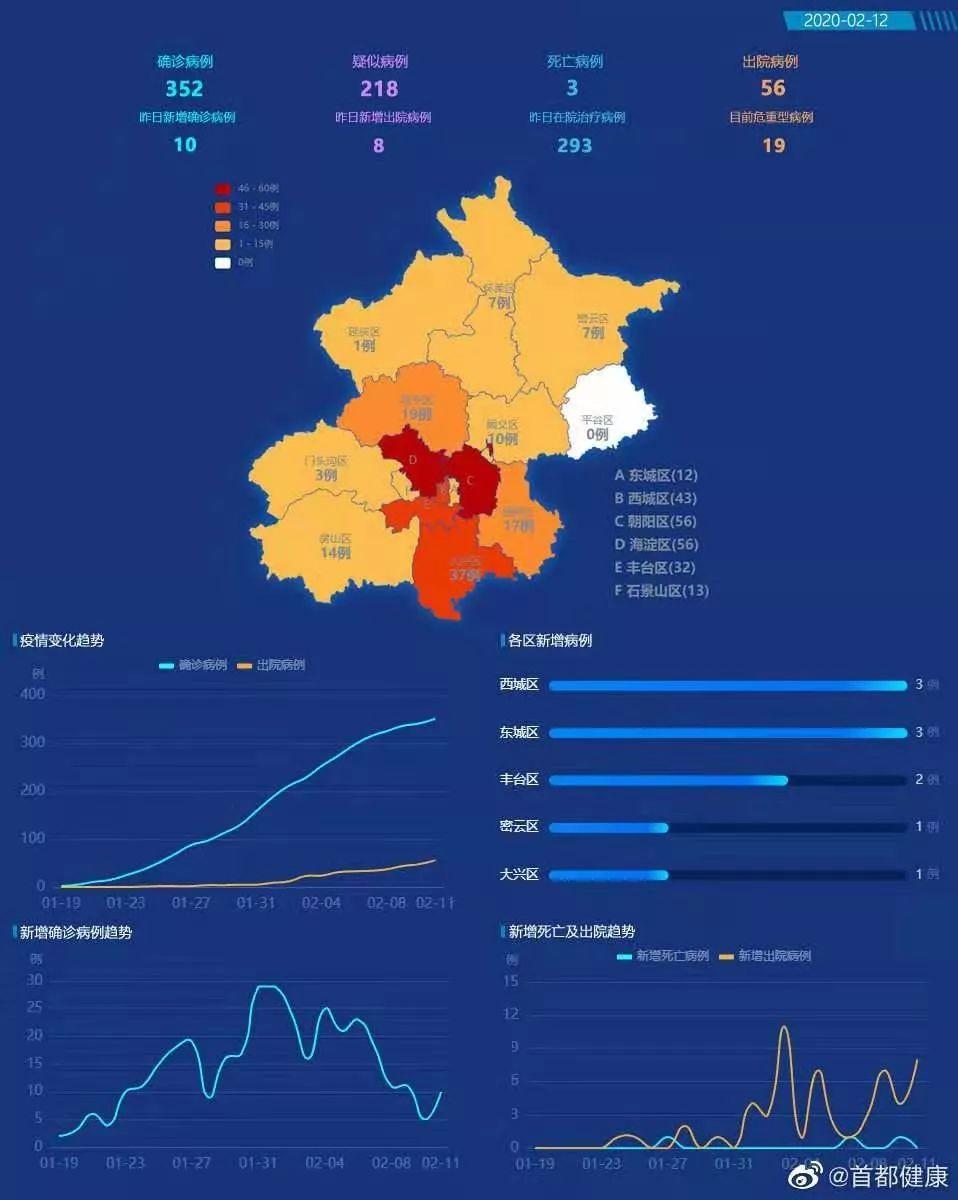 【北京昌平社会面筛查出一病例，北京昌平新消息】