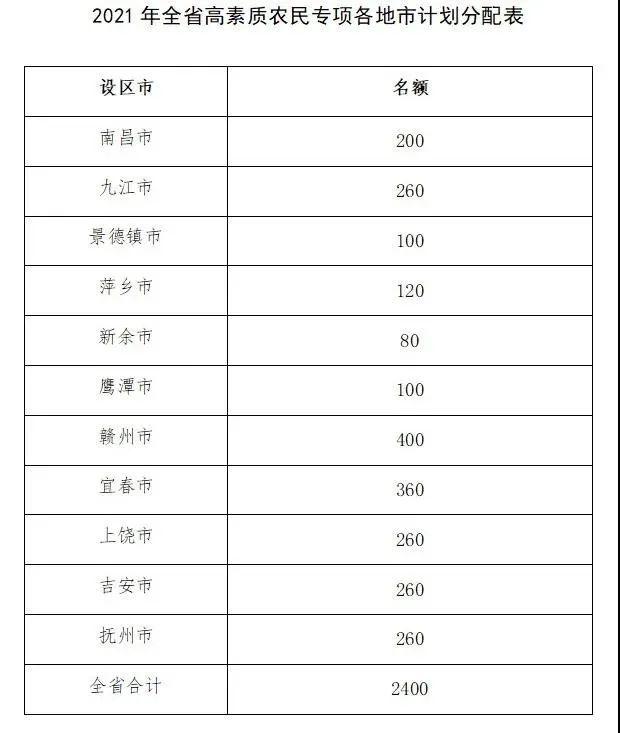 北京新增14例本土确诊/北京新增3例本地确诊