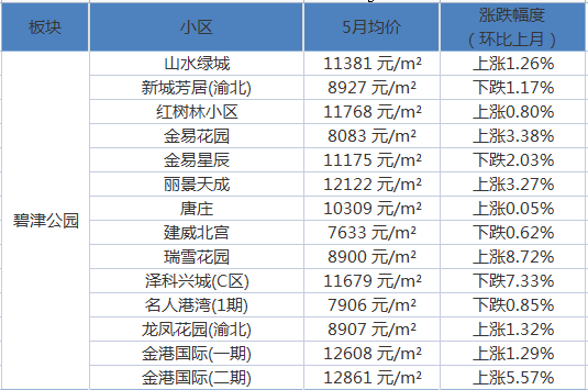 【全国最新疫情重庆，重庆最新病情】