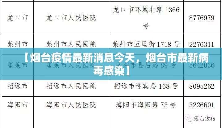 【烟台疫情最新消息今天，烟台市最新病毒感染】