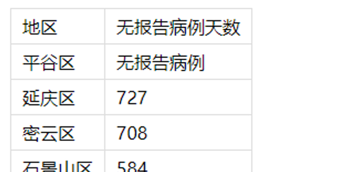 【北京新增1例无症状转确诊，北京新增本土感染者52例】