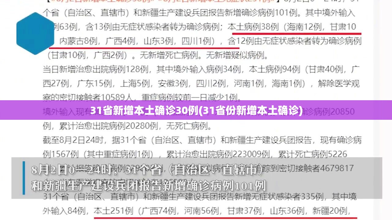 31省新增本土确诊30例(31省份新增本土确诊)