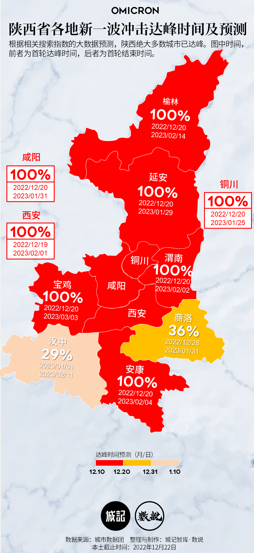 全国各城市达峰进度