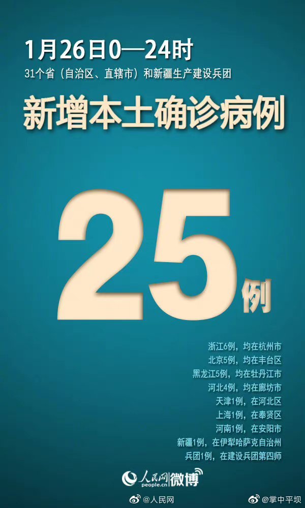【31省新增15例确诊，31省份新增本土确诊】