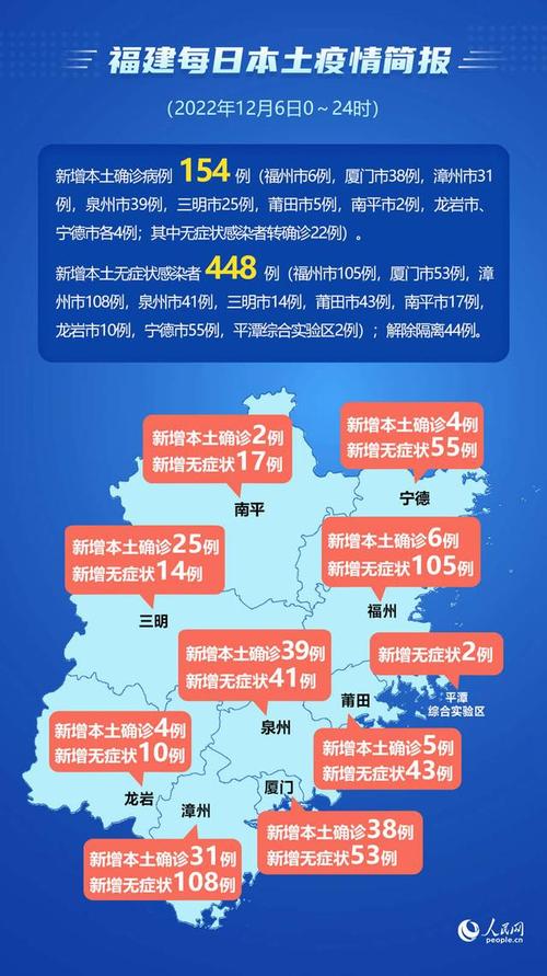 【福建疫情最新情况，福建疫情最新官方消息今天】