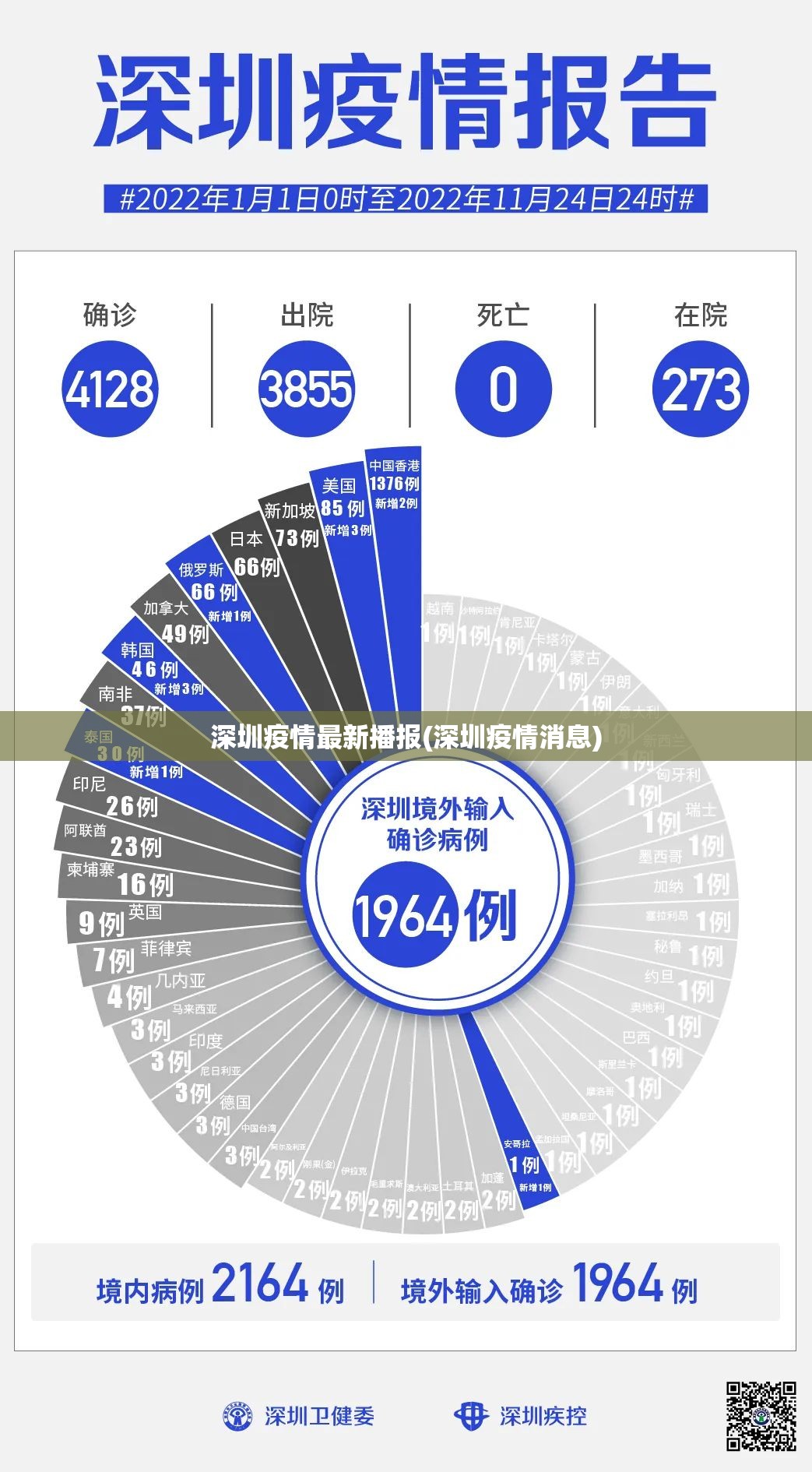 深圳疫情最新播报(深圳疫情消息)