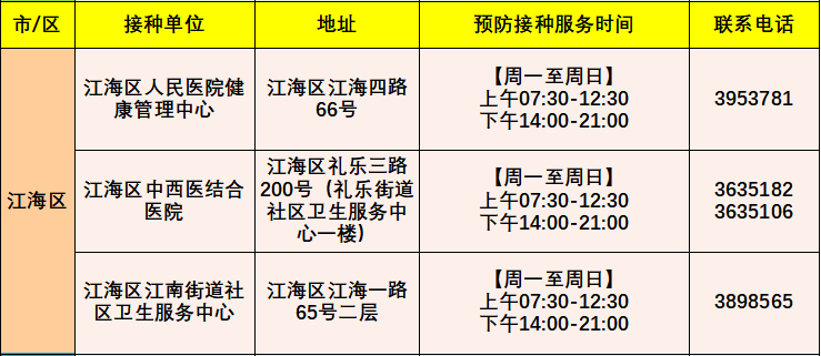 广东新增本土感染者2067例(广东新增本土确 诊5例)